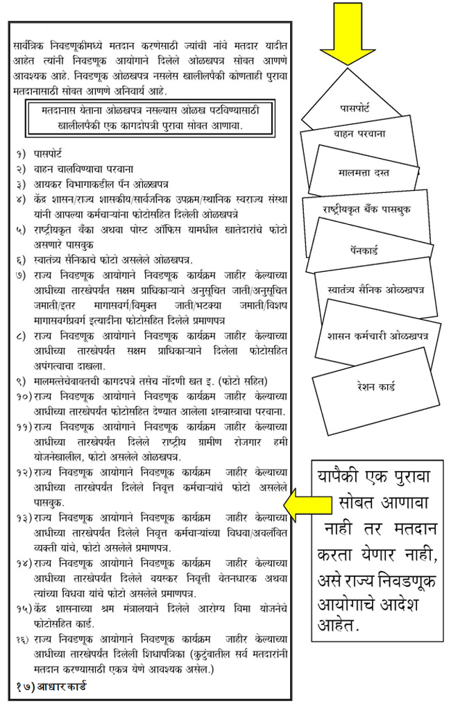 उमेदवार व मतदारांना महत्वाच्या सूचना
